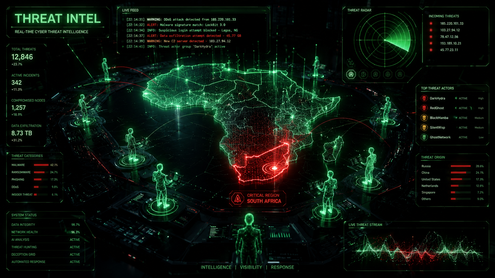 Threat Intelligence